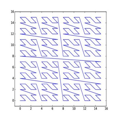  Z-Order Curve: Vẽ Bản Đồ Khám Phá Thế Giới Cấu Trúc Dữ Liệu